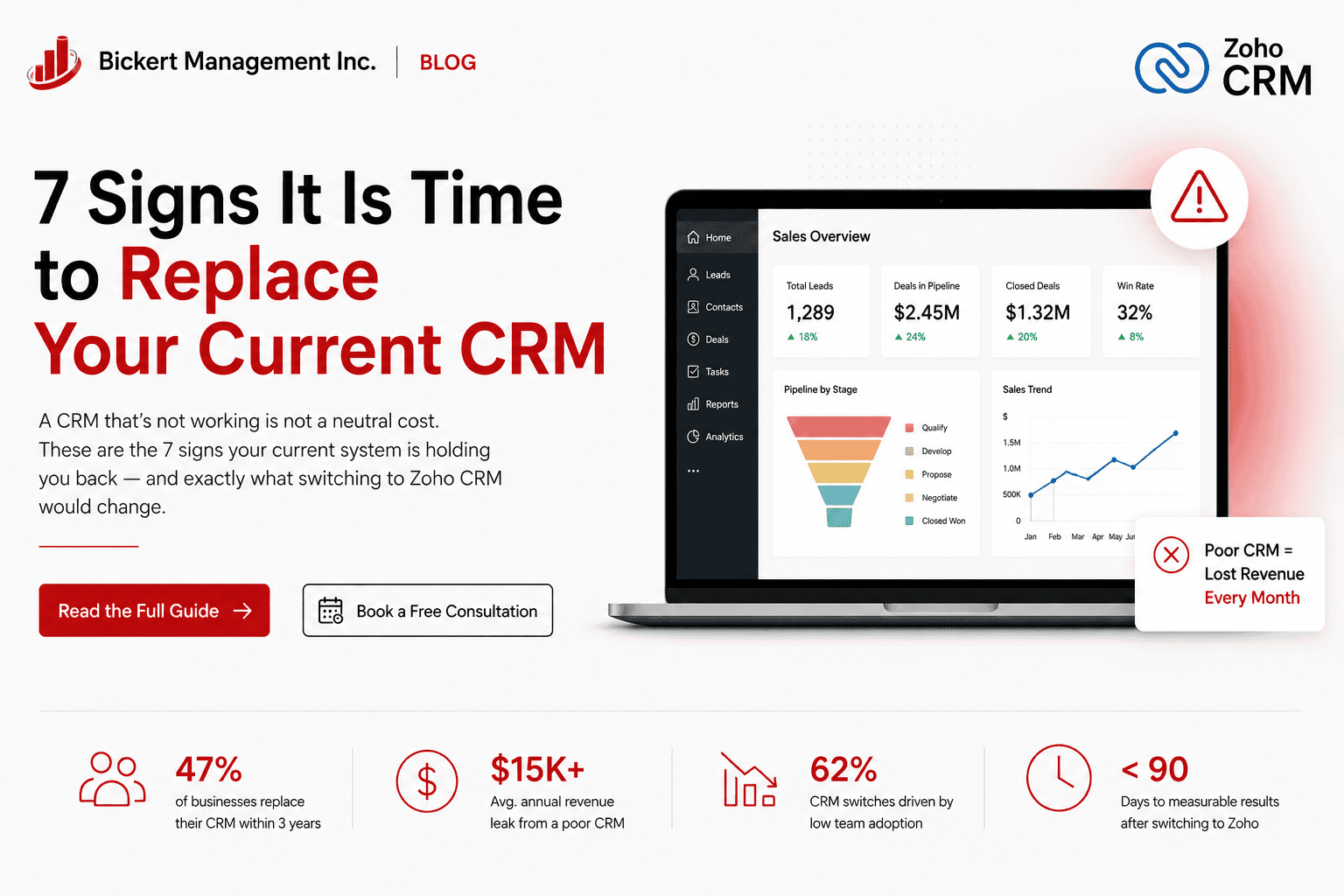 7 Signs It Is Time to Replace Your Current CRM